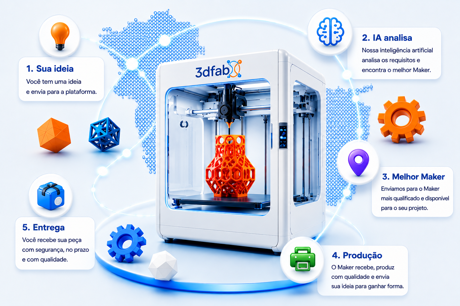 Fluxo da plataforma 3dfabX: ideia, análise de IA, Maker ideal, produção e entrega